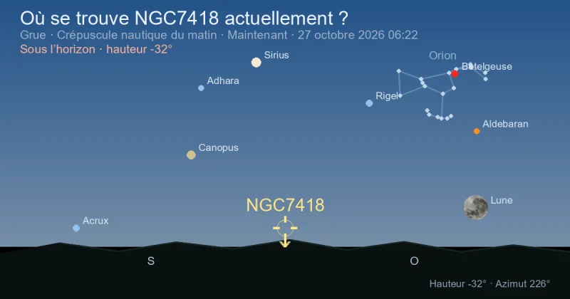 Où se trouve NGC7418 actuellement ?