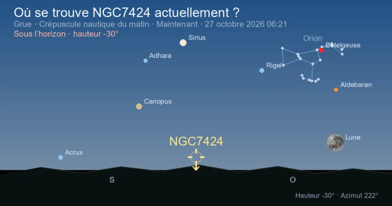 Où se trouve NGC7424 actuellement ?