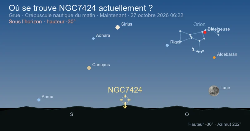 Où se trouve NGC7424 actuellement ?