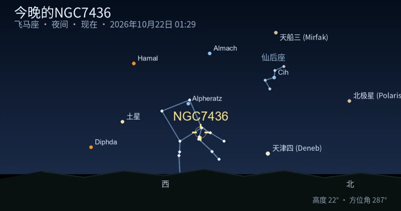 今晚的NGC7436