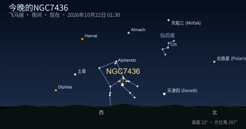 今晚的NGC7436