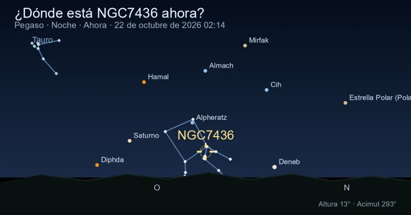 ¿Dónde está NGC7436 ahora?