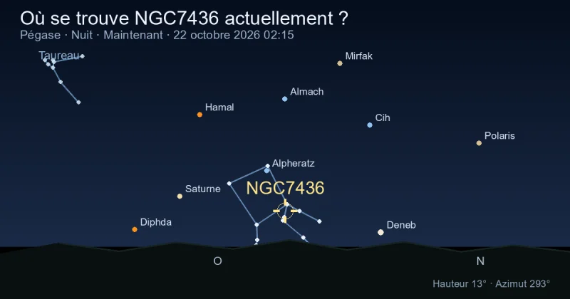 Où se trouve NGC7436 actuellement ?
