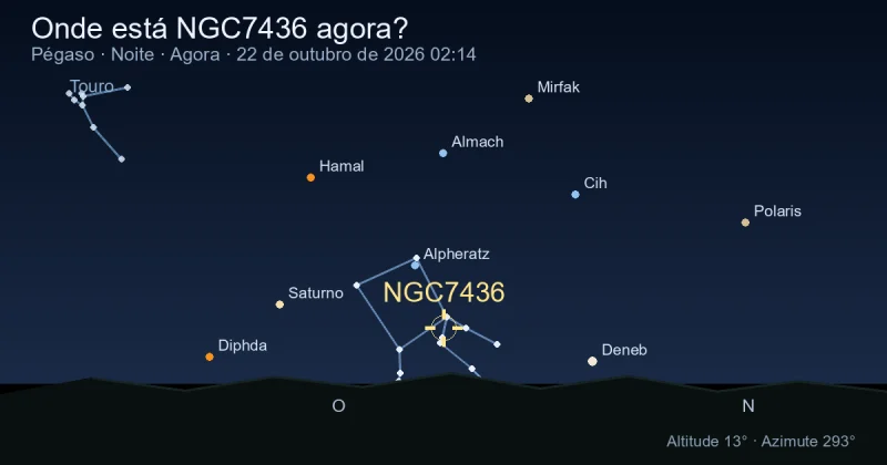 Onde está NGC7436 agora?