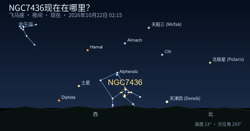 NGC7436现在在哪里？