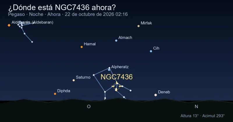 ¿Dónde está NGC7436 ahora?