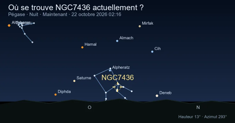 Où se trouve NGC7436 actuellement ?