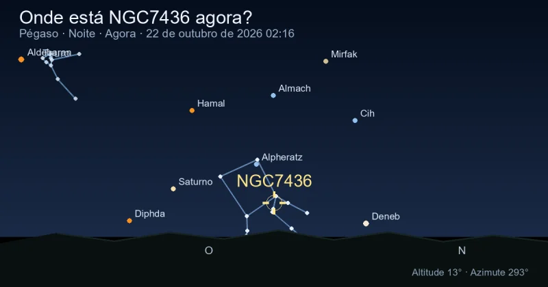 Onde está NGC7436 agora?