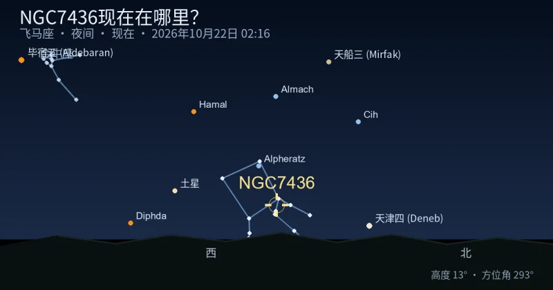 NGC7436现在在哪里?