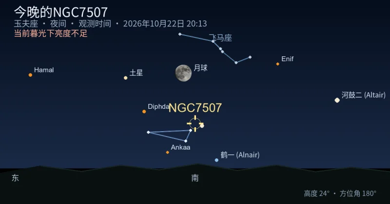 今晚的NGC7507