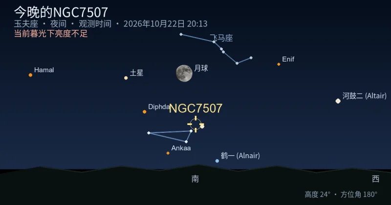 今晚的NGC7507