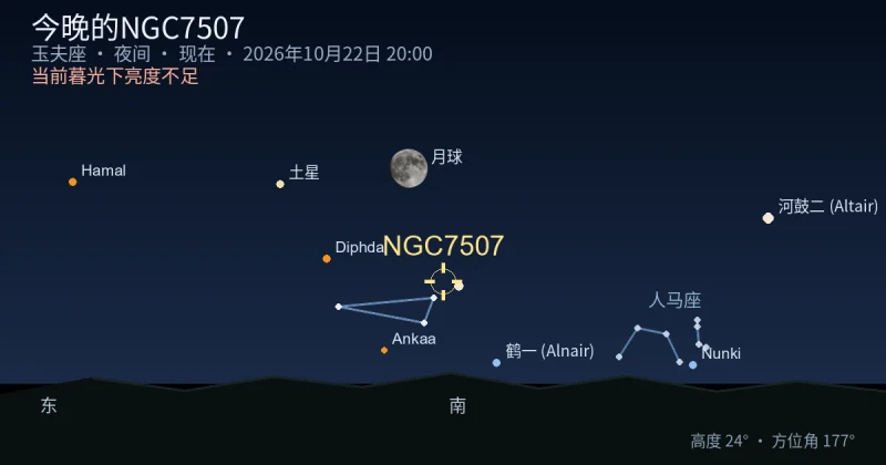 今晚的NGC7507