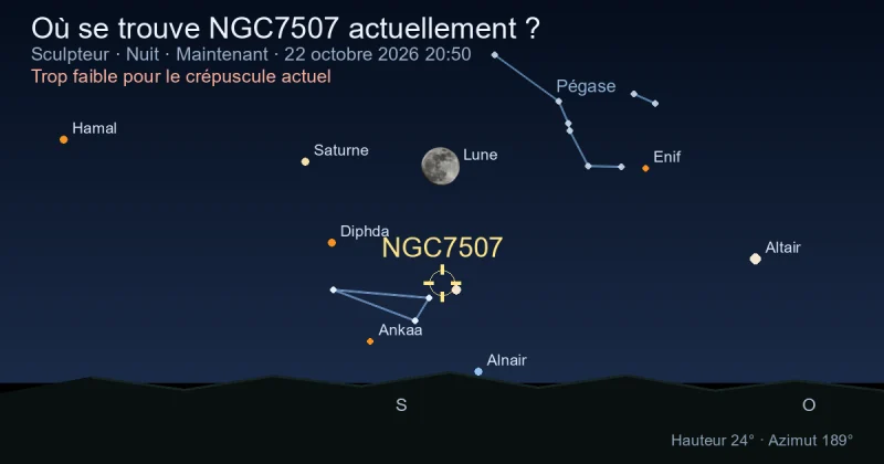 Où se trouve NGC7507 actuellement ?