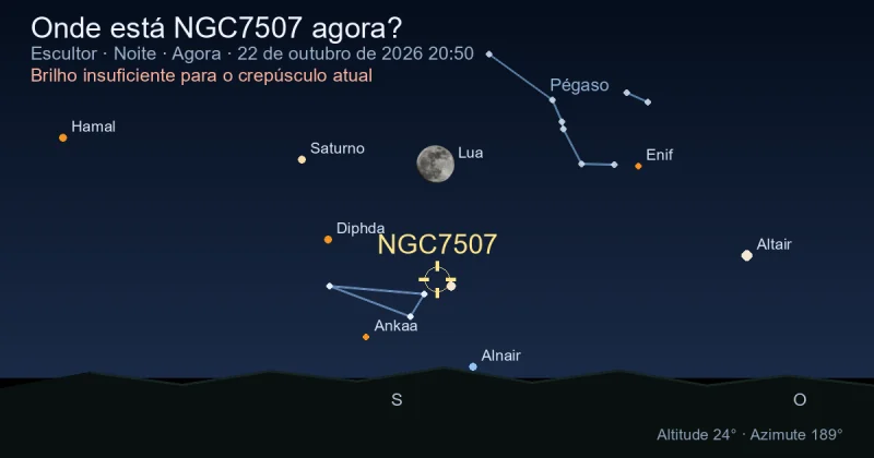 Onde está NGC7507 agora?