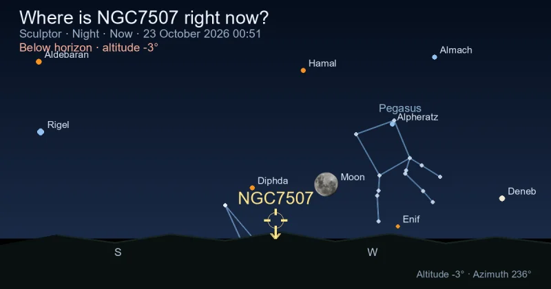 Where is NGC7507 right now?