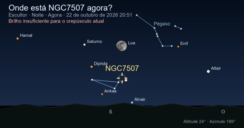 Onde está NGC7507 agora?