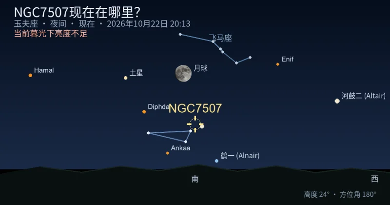 NGC7507现在在哪里?