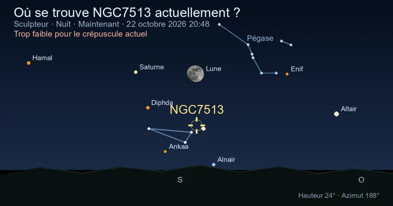 Où se trouve NGC7513 actuellement ?