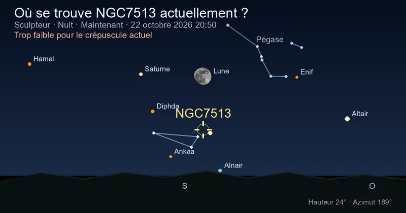 Où se trouve NGC7513 actuellement ?