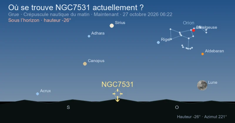 Où se trouve NGC7531 actuellement ?