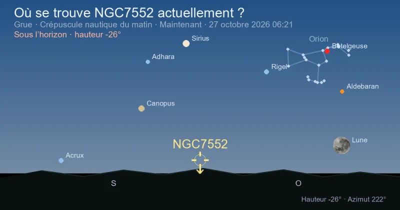 Où se trouve NGC7552 actuellement ?