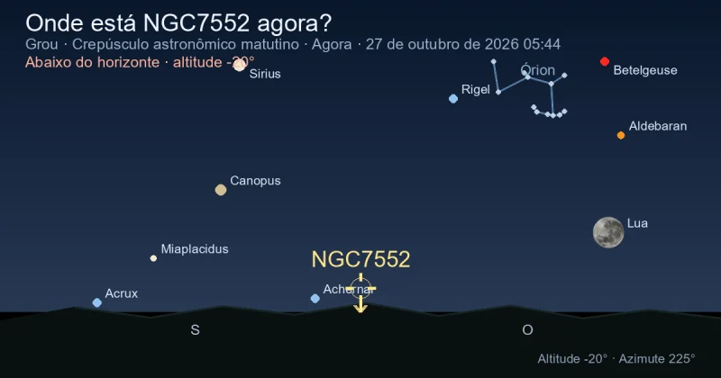 Onde está NGC7552 agora?