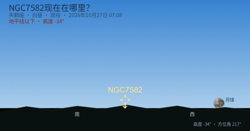 NGC7582现在在哪里？