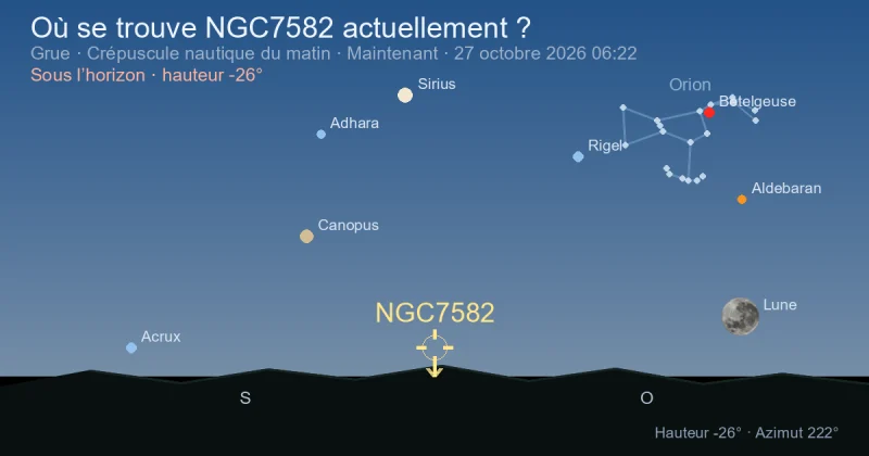 Où se trouve NGC7582 actuellement ?