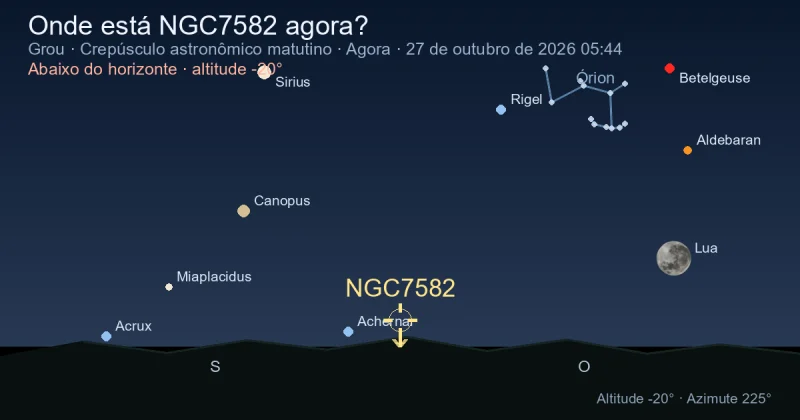Onde está NGC7582 agora?