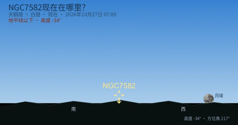 NGC7582现在在哪里?