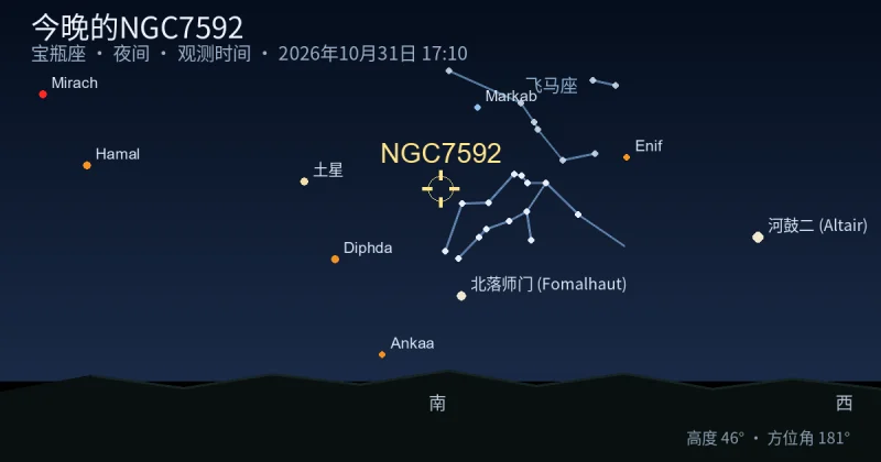 今晚的NGC7592