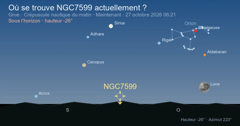 Où se trouve NGC7599 actuellement ?
