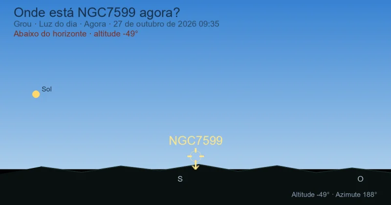 Onde está NGC7599 agora?