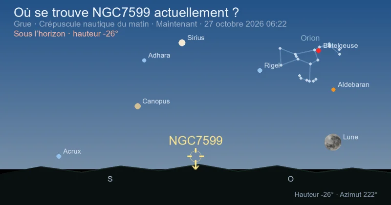 Où se trouve NGC7599 actuellement ?
