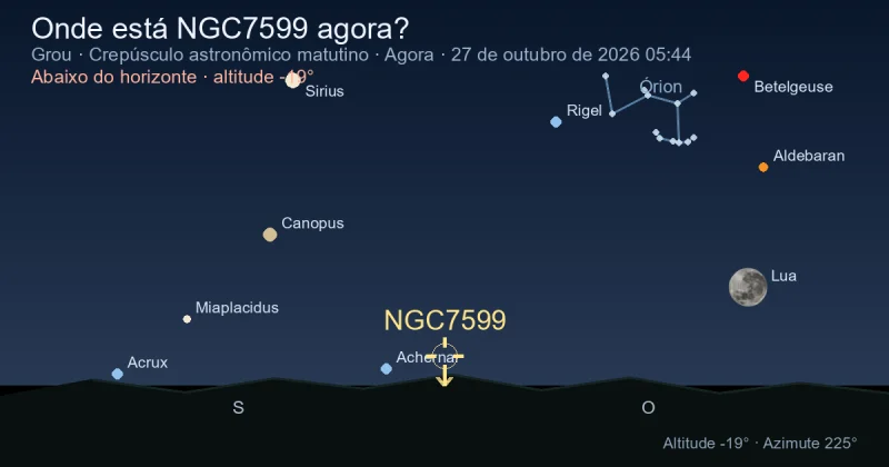 Onde está NGC7599 agora?