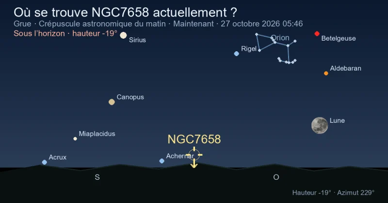 Où se trouve NGC7658 actuellement ?