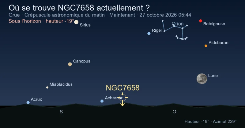 Où se trouve NGC7658 actuellement ?