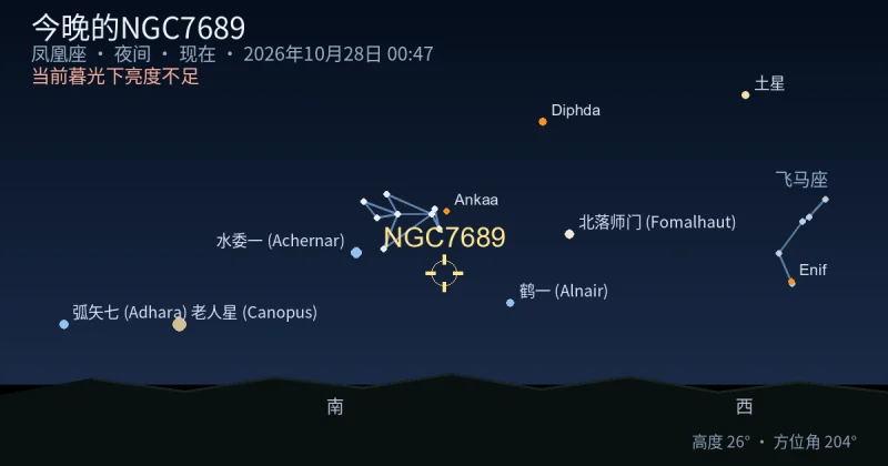今晚的NGC7689