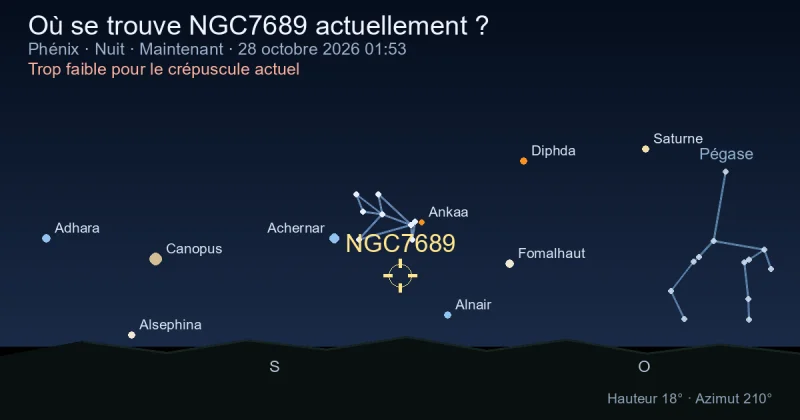 Où se trouve NGC7689 actuellement ?