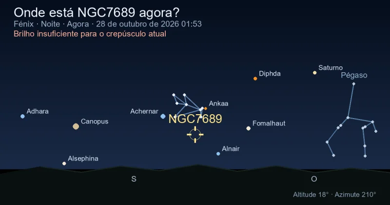 Onde está NGC7689 agora?