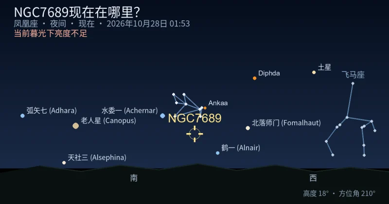 NGC7689现在在哪里？
