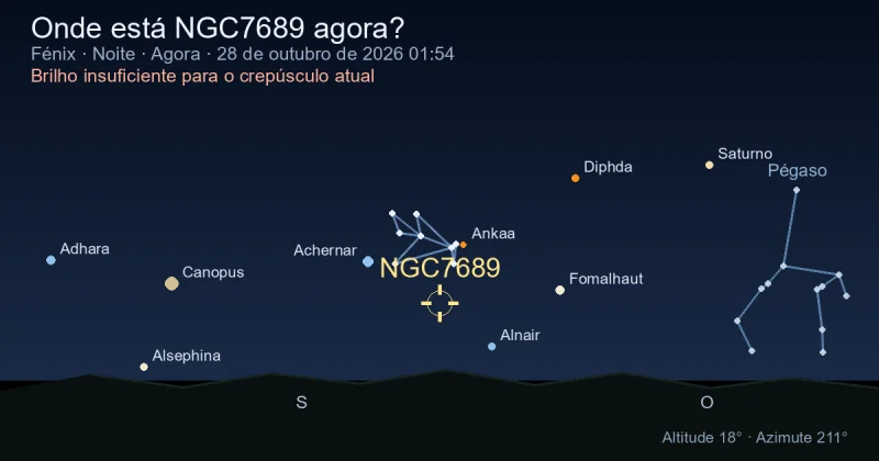 Onde está NGC7689 agora?