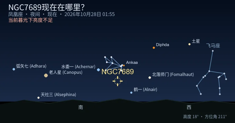 NGC7689现在在哪里?