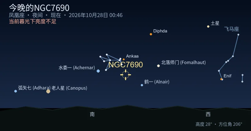 今晚的NGC7690