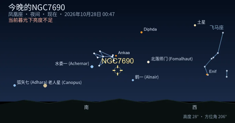今晚的NGC7690