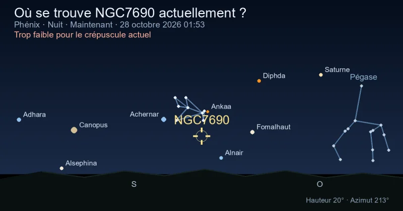 Où se trouve NGC7690 actuellement ?