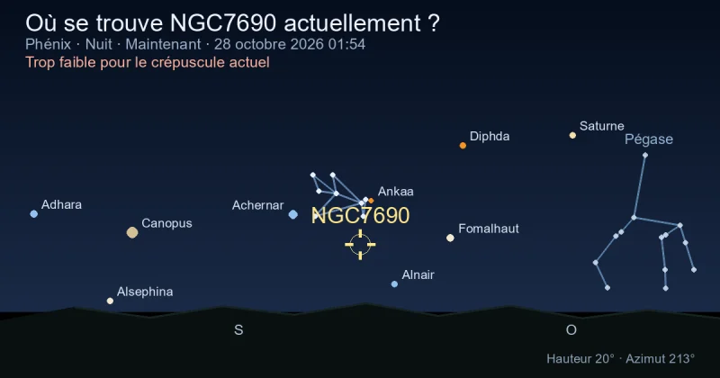 Où se trouve NGC7690 actuellement ?