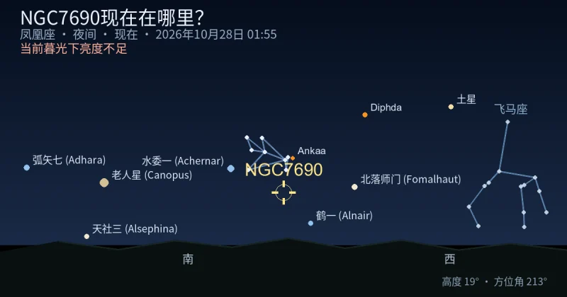 NGC7690现在在哪里?