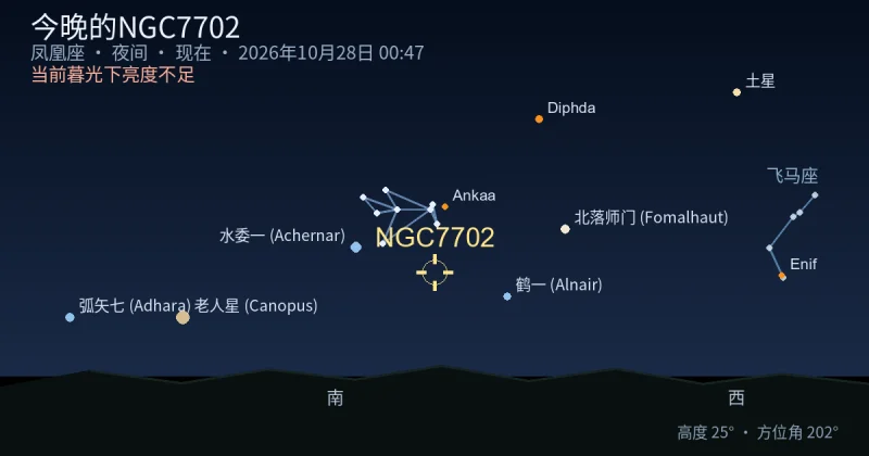 今晚的NGC7702