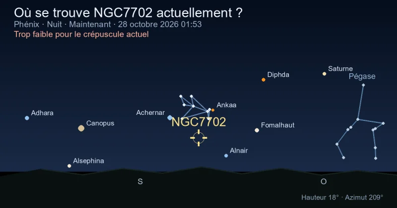 Où se trouve NGC7702 actuellement ?